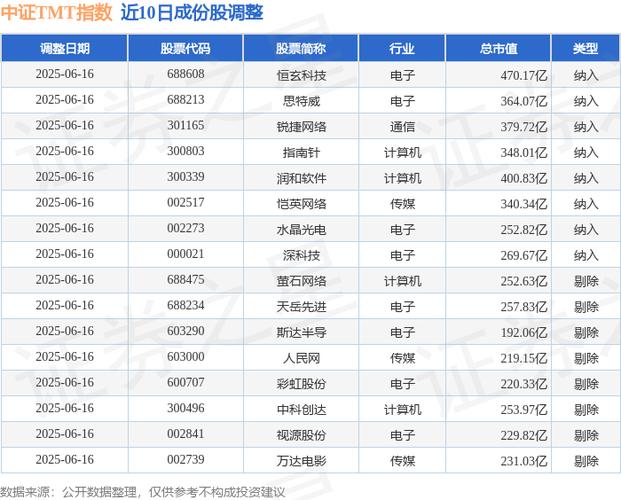 688552股票，688538和輝光電股吧
